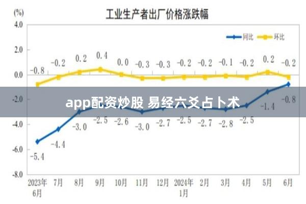 app配资炒股 易经六爻占卜术